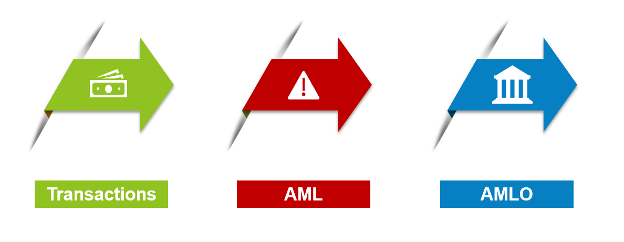 YIP IN TSOI | Anti Money Laundering (AML)