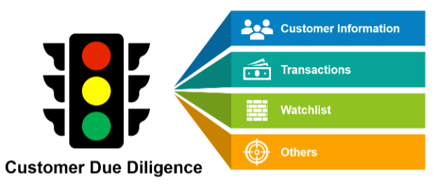 YIP IN TSOI | Customer Due Diligence (CDD)