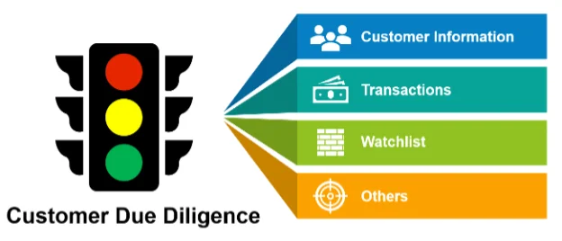 customer due diligence cdd